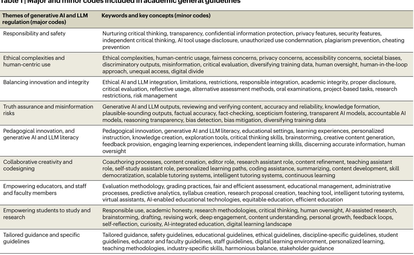 Table 1: the nine major themes (major codes) and their keywords and key concepts (minor codes).