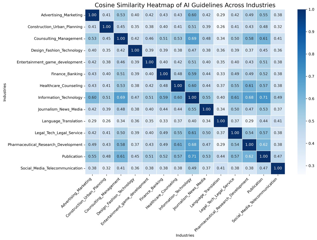 TF-IDF cosine similarity between industry guideline texts (from the IGGA notebook).